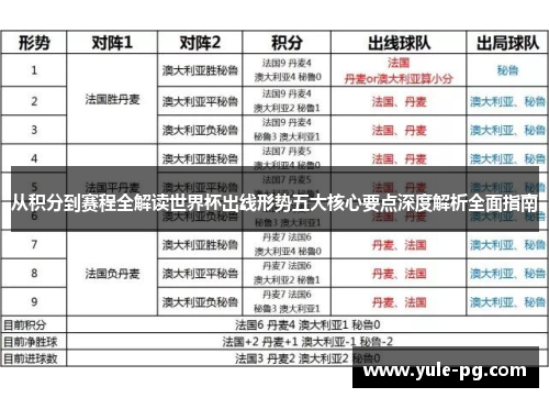 从积分到赛程全解读世界杯出线形势五大核心要点深度解析全面指南